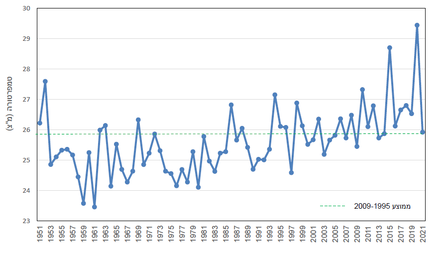 101 Ideas For food forest italia The Critical Difference Between food forest italia and Google